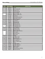 Preview for 53 page of Farm King RT17 Operator And Parts Manual