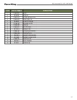 Preview for 59 page of Farm King RT17 Operator And Parts Manual