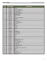 Preview for 65 page of Farm King RT17 Operator And Parts Manual