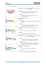 Preview for 17 page of Farmet FANTOM FX 850 PS Operating Manual