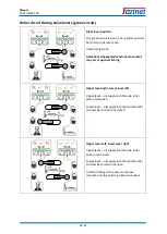 Preview for 19 page of Farmet FANTOM FX 850 PS Operating Manual