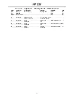 Preview for 21 page of Farmi Forest Corporation VALBY HF 231 Operation, Maintenance And Spare Parts