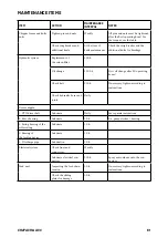 Preview for 61 page of Farmi Forest CH27 ACR Operation, Maintenance And Spare Parts Manual