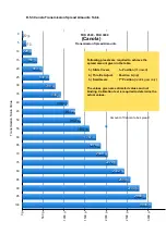 Preview for 91 page of FARMTECH FDD 2500 Manual