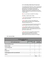 Preview for 96 page of FARMTECH FDD 2500 Manual