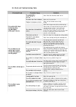 Preview for 100 page of FARMTECH FDD 2500 Manual