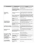 Preview for 101 page of FARMTECH FDD 2500 Manual