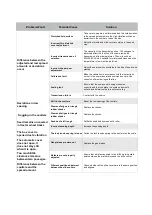 Preview for 102 page of FARMTECH FDD 2500 Manual