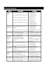 Preview for 11 page of FarmTrack A730-1 Manual Instruction