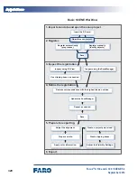 Preview for 336 page of Faro Focus 3D X 130 Training Manual