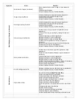 Preview for 60 page of Farr Gold GS10 Installation, Operation And Maintenance Manual