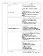 Preview for 63 page of Farr Gold GS10 Installation, Operation And Maintenance Manual