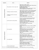 Preview for 65 page of Farr Gold GS10 Installation, Operation And Maintenance Manual