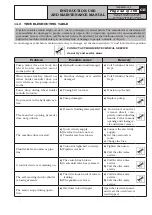 Preview for 42 page of Fasep RGU600E Instruction Manual