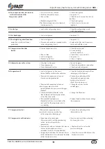 Preview for 33 page of Fast RHE 15 Selection, Use, Installation And Maintenance Manual