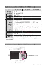 Preview for 29 page of Fastech Ezi-Servo II BT Manual