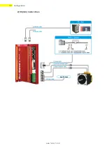 Preview for 18 page of Fastech Ezi-Servo II Plus-E 20 Series User Manual