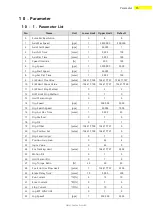 Preview for 55 page of Fastech Ezi-Servo II Plus-E 20 Series User Manual