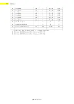 Preview for 56 page of Fastech Ezi-Servo II Plus-E 20 Series User Manual