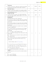 Preview for 59 page of Fastech Ezi-Servo II Plus-E 20 Series User Manual