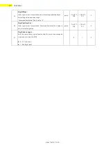 Preview for 60 page of Fastech Ezi-Servo II Plus-E 20 Series User Manual