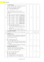 Preview for 64 page of Fastech Ezi-Servo II Plus-E 20 Series User Manual