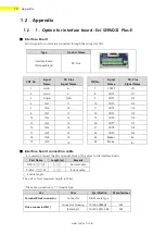 Preview for 70 page of Fastech Ezi-Servo II Plus-E 20 Series User Manual