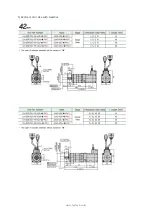 Preview for 79 page of Fastech Ezi-Servo II Plus-E 20 Series User Manual