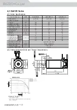 Preview for 14 page of Fastech Ezi-SERVO ST Operating Manual