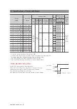 Preview for 18 page of Fastech Ezi-SERVO ST Operation Manual