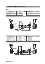 Preview for 24 page of Fastech Ezi-SERVO ST Operation Manual