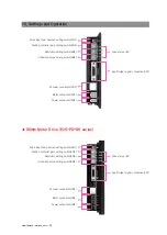 Preview for 28 page of Fastech Ezi-SERVO ST Operation Manual