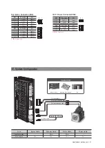 Preview for 31 page of Fastech Ezi-SERVO ST Operation Manual