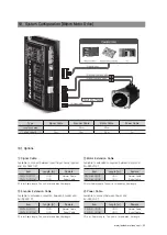 Preview for 33 page of Fastech Ezi-SERVO ST Operation Manual