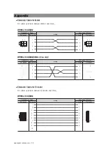 Preview for 38 page of Fastech Ezi-SERVO ST Operation Manual