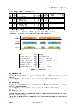 Preview for 104 page of Fastech Ezi-SERVOII EtherCAT TO User Manual