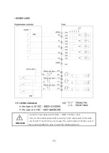 Preview for 53 page of Fastech Ezi-SPEED ESD-30-C Manual