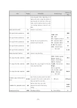 Preview for 71 page of Fastech Ezi-SPEED ESD-30-C Manual