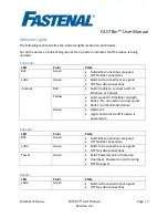 Preview for 8 page of Fastenal FAST Bin 9705080 User Manual