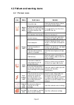 Preview for 41 page of Fastjet F540 Series Operation Manual