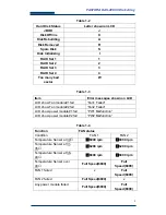 Preview for 9 page of Fastora DAS-208CC User Manual