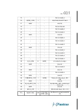 Preview for 30 page of Fastrax IT321 Technical Description