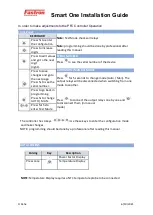 Preview for 4 page of FASTRON. Smart One Installation Manual