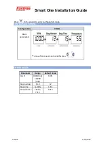 Preview for 5 page of FASTRON. Smart One Installation Manual