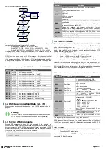 Preview for 3 page of FATEK FBs-CMGSM User Manual