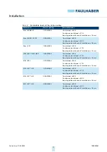 Preview for 17 page of Faulhaber 22 BX4 SC Series Technical Manual