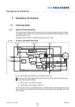 Preview for 24 page of Faulhaber 22 BX4 SC Series Technical Manual