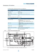 Preview for 25 page of Faulhaber 22 BX4 SC Series Technical Manual