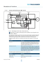 Preview for 27 page of Faulhaber 22 BX4 SC Series Technical Manual