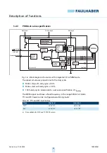 Preview for 30 page of Faulhaber 22 BX4 SC Series Technical Manual